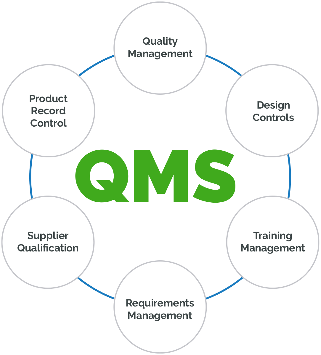 QMS Image